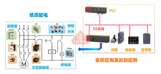 能源解决方案